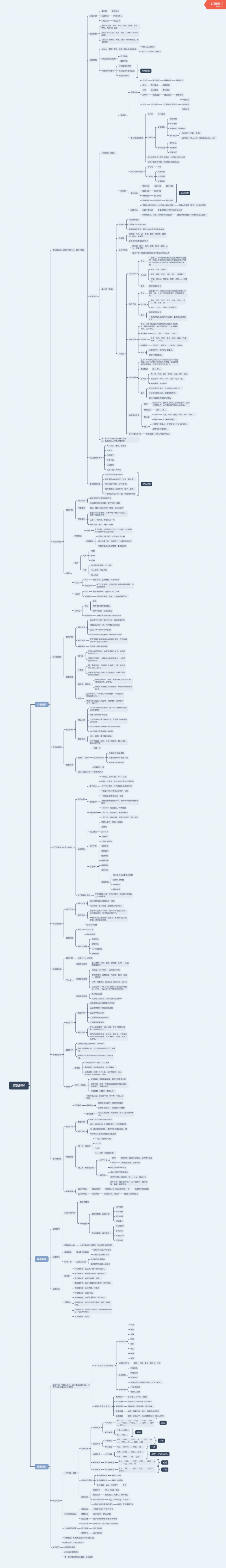 言语理解思维导图 可以直接下载附件查看