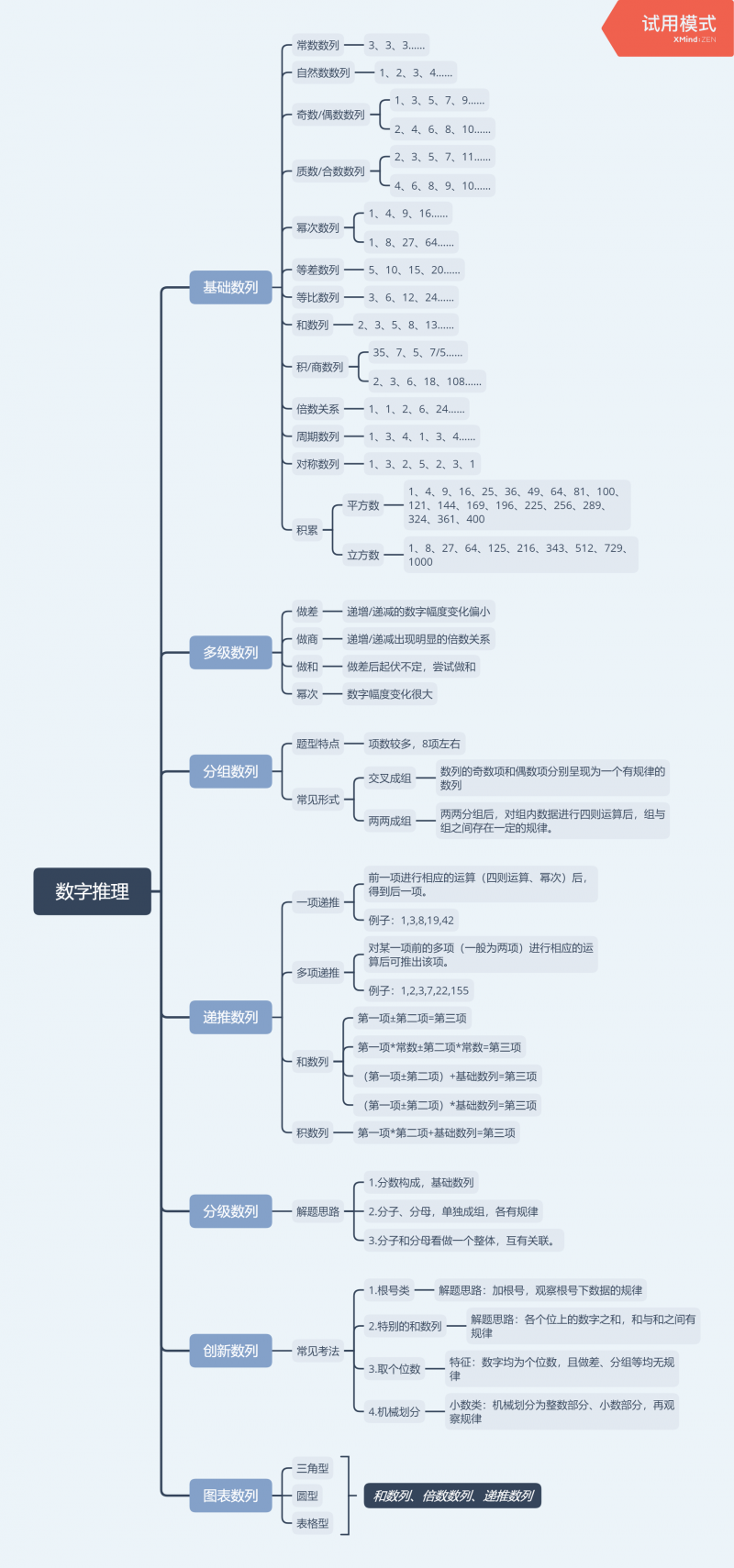 数字推理思维导图 可以直接下载附件查看