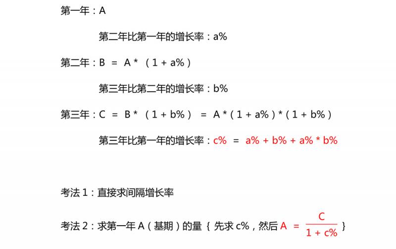 资料分析公式大合集:增长(间隔/混合/等速),比重,平均