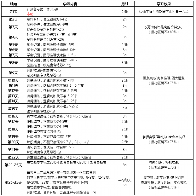 2018年上海市公务员考试行测复习计划--步知公