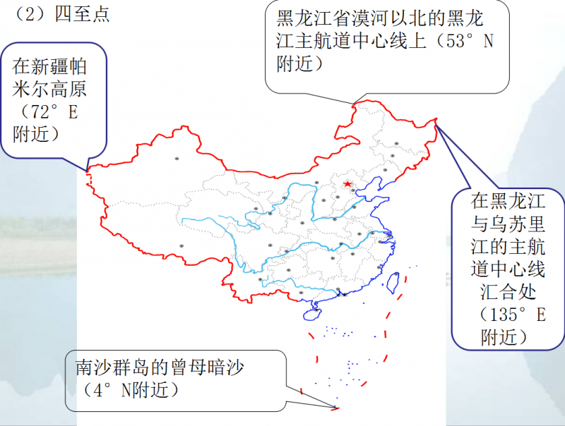 地理篇(一)我国的疆域和行政区划 1