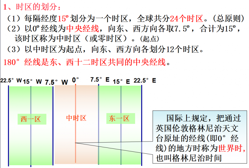 常识积累:地理篇(六)时区,区时,日界线(含计算)