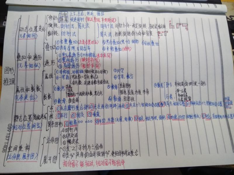 行测图形推理模块思维导图梳理,与大家分享(连