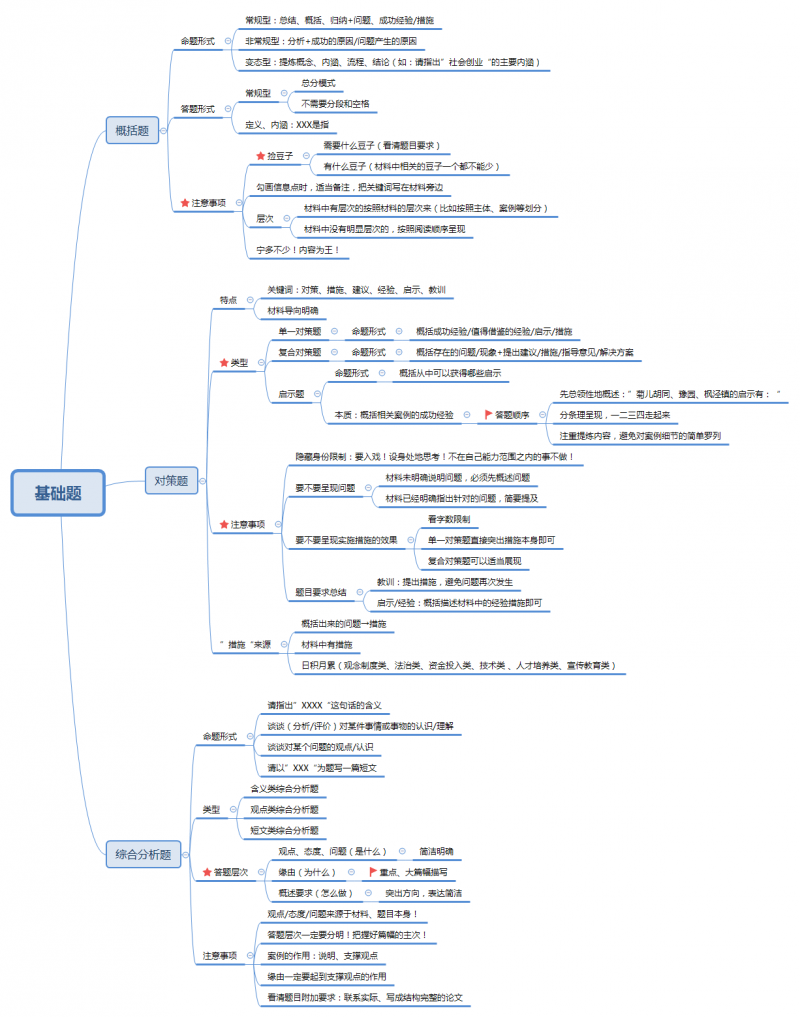 申论花木君课程之三大类基础题思维导图