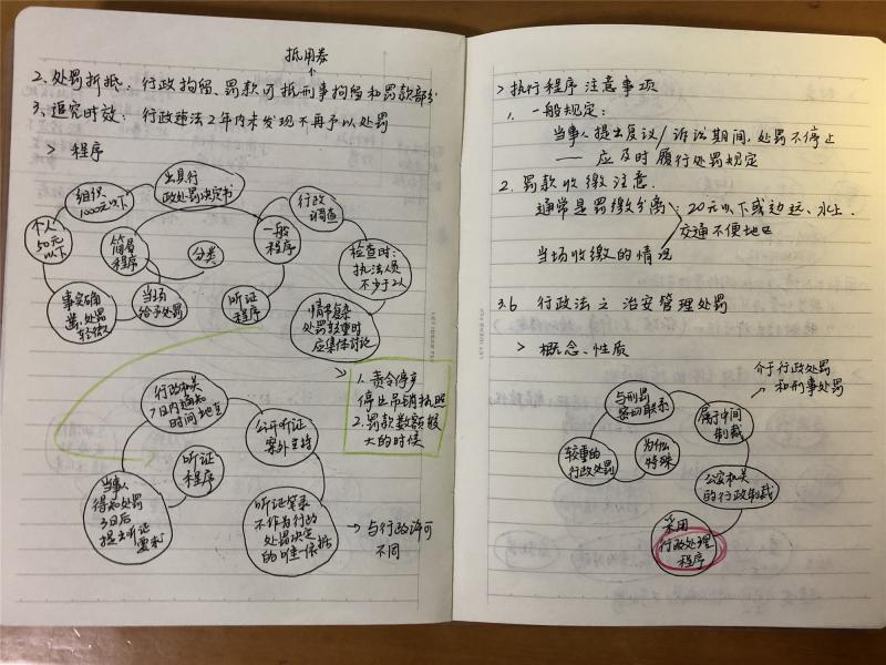 学习笔记连载