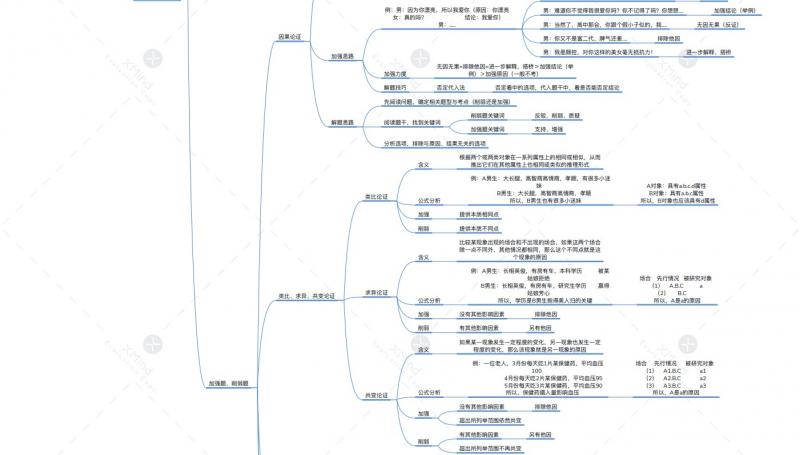 pdf 逻辑判断.pdf 条件命题的翻译推理.docx 必然性推理.