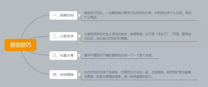 是什么,决定了你上不上岸(终极学习法——费曼学习法)