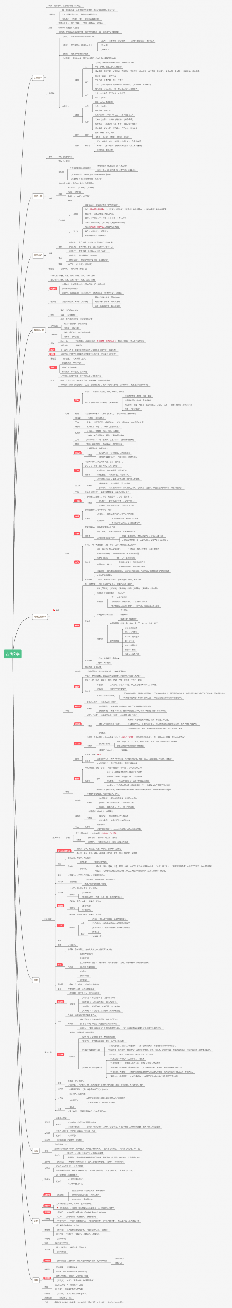 古今中外文学作品思维导图梳理(附下载)