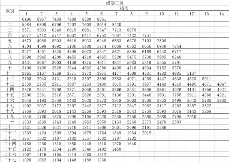 工资4000是公务员的纯收入吗?