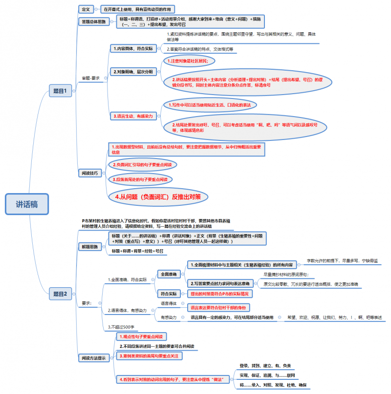10类申论应用文作答思路汇总(含思维导图)