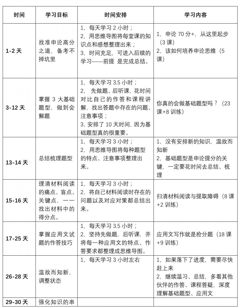 公务员考试冲刺备考:申论必拿的三种分-学路网-学习路上 有我相伴