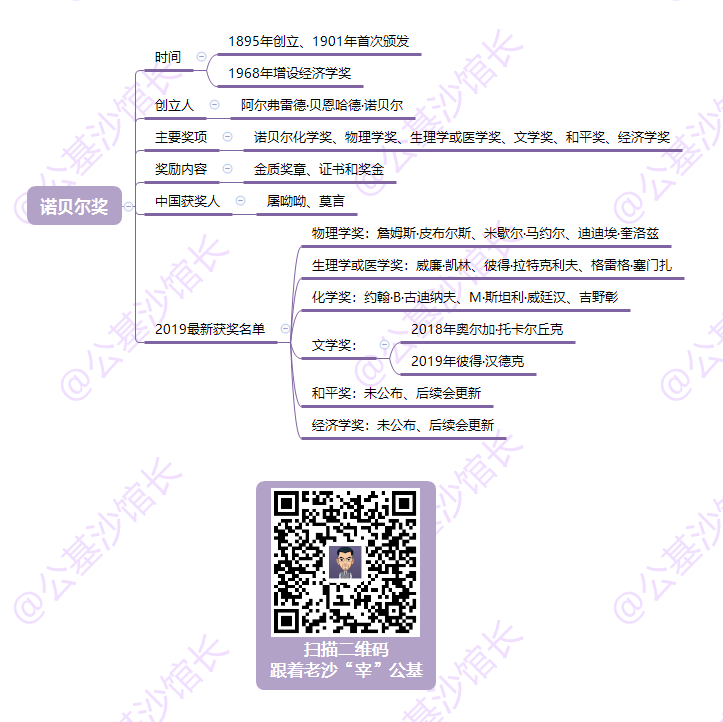 2019諾貝爾獎的公基考點,你知道了麼?